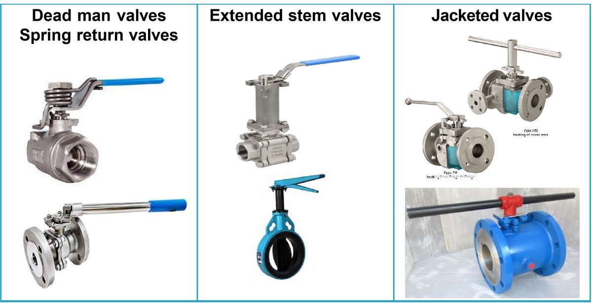 Customised Valves & Solutions